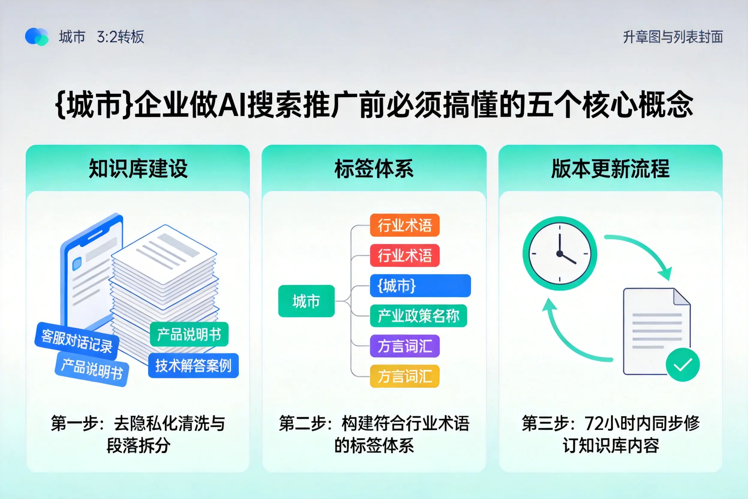 阜宁企业做AI搜索推广前必须搞懂的五个核心概念